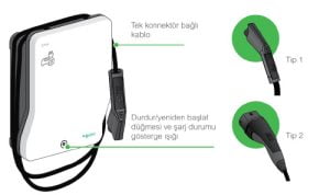 Schneider Electric EVlink Wallbox 22,1kW Plastik 1XT2 Soket Elektrikli Araç Şarj İstasyonu - Görsel 5