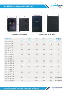 TommaTech 90 kW 3 Faz/380 Sulama Pompası İnverteri - Görsel 3