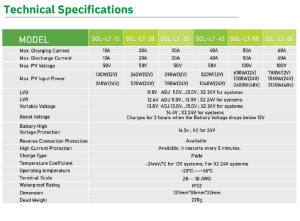 Solinved 40A PWM Şarj Kontrol Cihazı - Görsel 4
