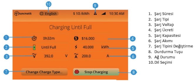 Tunçmatik Elektrikli Araç Şarj İstasyonu Ekranı