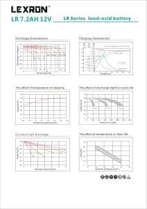LEXRON 7.2AH-12V KURU TİP AKÜ - Görsel 3